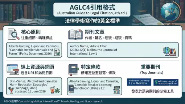 AGLC引用格式