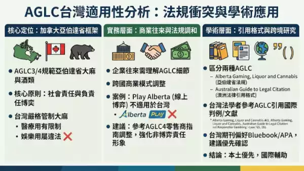 AGLC台灣適用