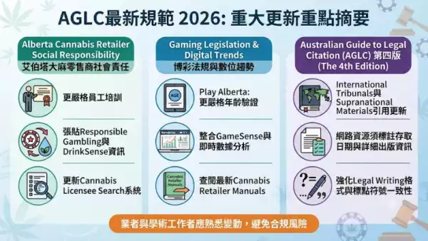 AGLC最新規範