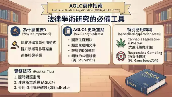 AGLC寫作指南