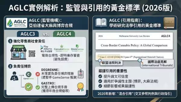AGLC實例解析