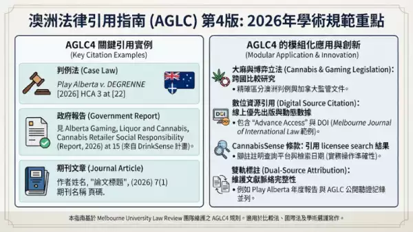 AGLC論文格式