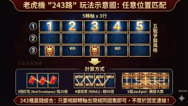 243路賠付點