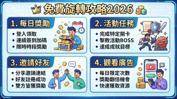 免費旋轉攻略2026:Coin Master玩家必睇嘅賺取秘技