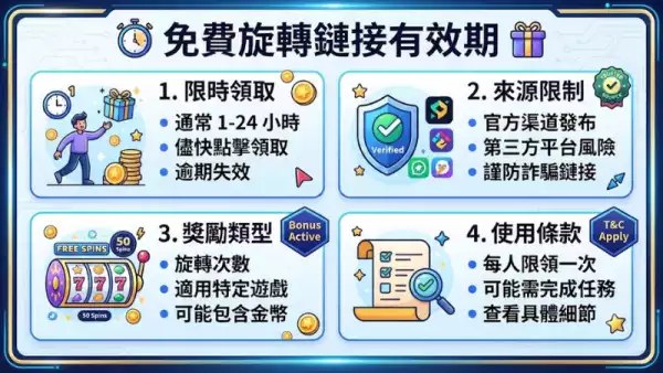 免費旋轉鏈接有效期