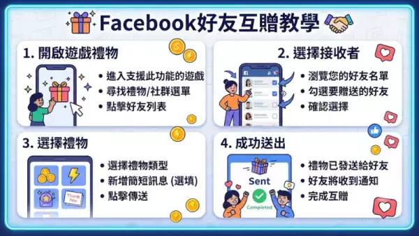 Facebook好友互贈教學