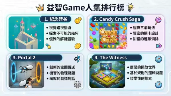 益智Game人氣排行榜