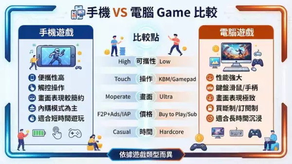 手機VS電腦Game比較