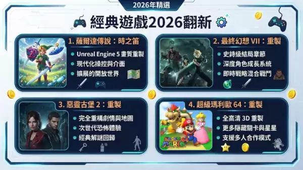 經典遊戲2026翻新