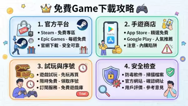 免費Game下載攻略