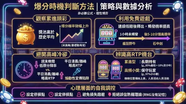 爆分時機判斷方法
