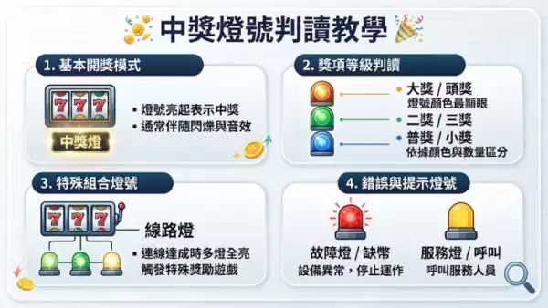 中獎燈號判讀教學：掌握老虎機贏錢的關鍵訊號