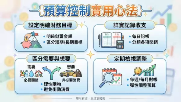 預算控制實用心法：聰明玩老虎機不踩雷的關鍵技巧