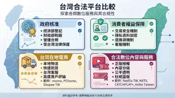 台灣合法平台比較：2026年最新老虎機遊戲實測與分析
