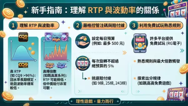 風險管理