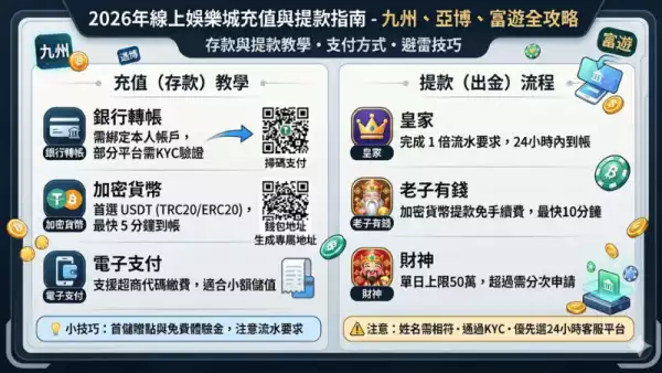 娛樂城註冊