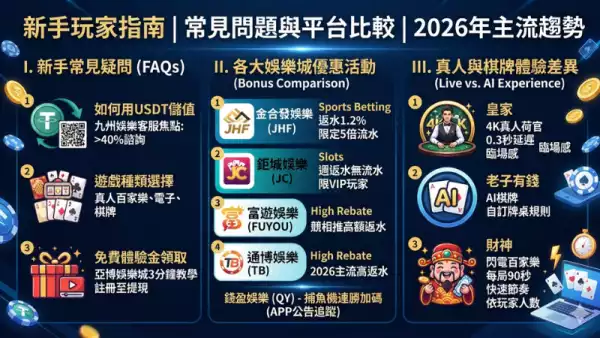 各大娛樂城