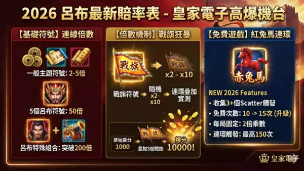 2026最新賠率表