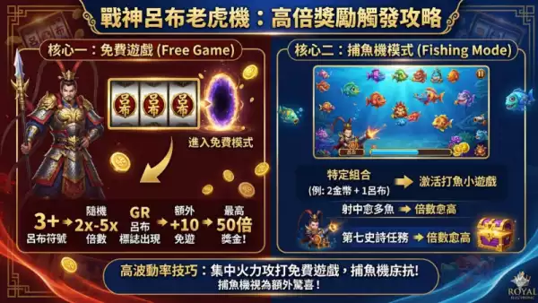 老虎機遊戲