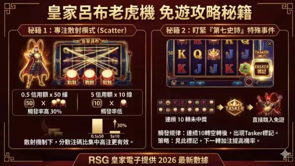 RSG呂布免費遊戲