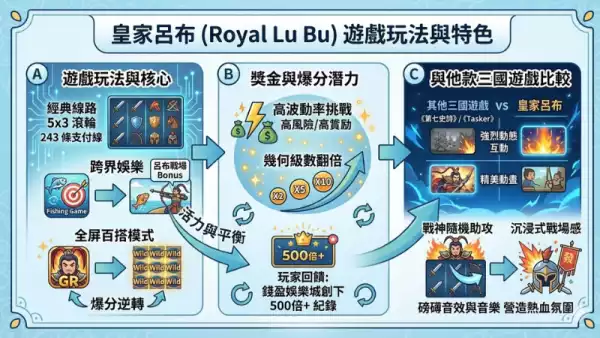 老虎機評測
