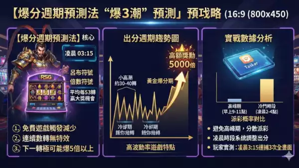 爆分週期預測