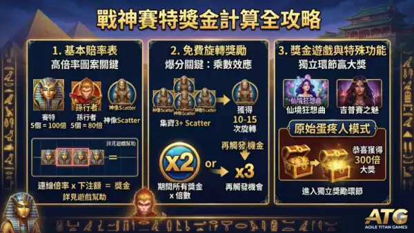 戰神賽特獎金計算