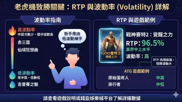 老虎機RTP