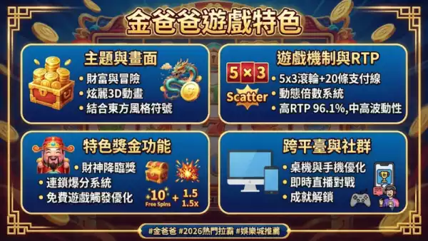 金爸爸遊戲特色