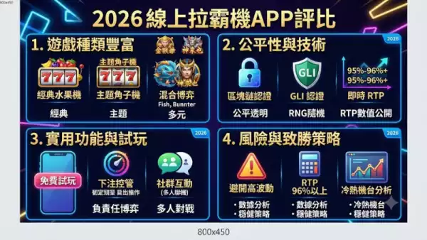 線上拉霸機APP評比