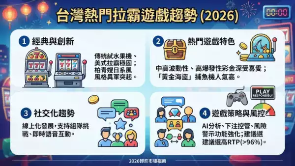 台灣熱門拉霸遊戲