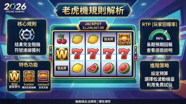 老虎機規則解析