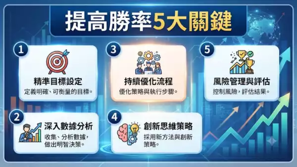 提高勝率5大關鍵