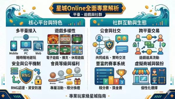 2025最新老虎機攻略