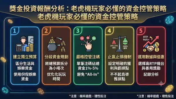獎金投資報酬分析：老虎機玩家必懂的資金控管策略