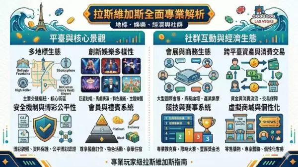 老虎機遊戲規則解析