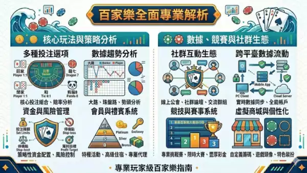 VIP升級無痛教學