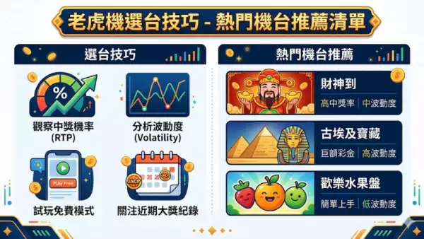 實測數據大公開：2026年最新老虎機選台技巧全解析