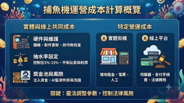 捕魚機運營成本計
