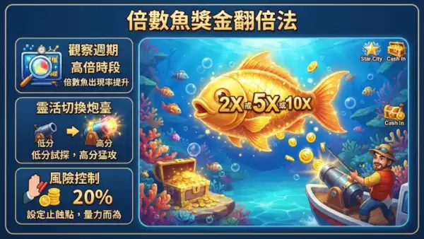 倍數魚獎金翻倍法