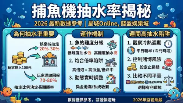 捕魚機抽水率揭秘