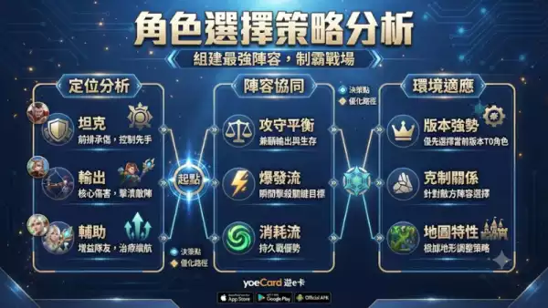 角色選擇策略分析
