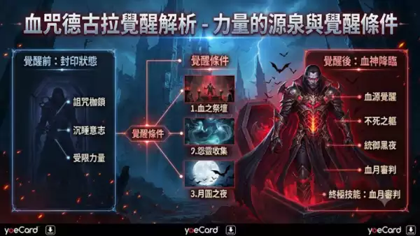 血咒德古拉覺醒解析