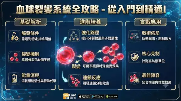 血球裂變系統全攻略:星城Online玩家必學的爆發技巧