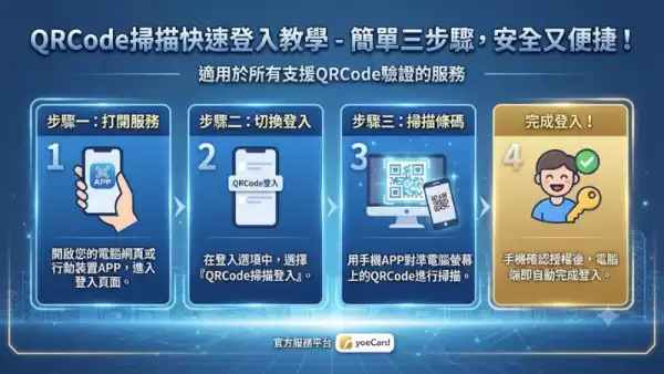 QRCode掃描快速登入