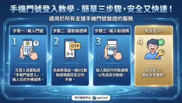 手機門號登入教學