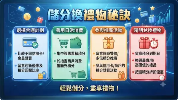 儲分換禮物秘訣