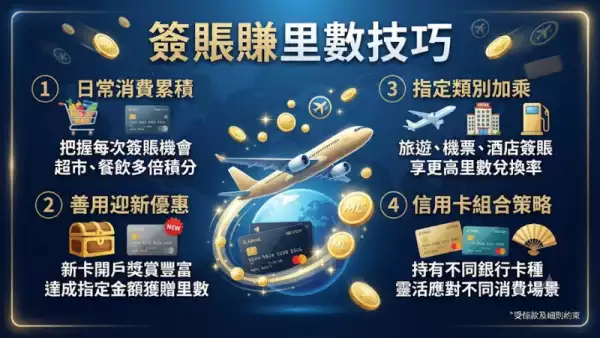 簽賬賺里數技巧