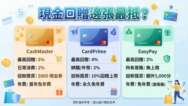 現金回贈邊張最抵?2026年賽馬迷必睇攻略