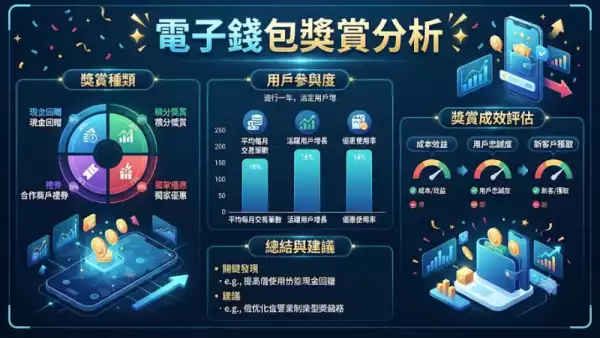 電子錢包獎賞分析